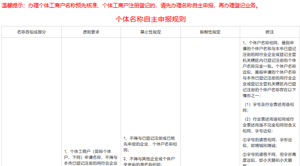 深圳个体工商户注册登记流程