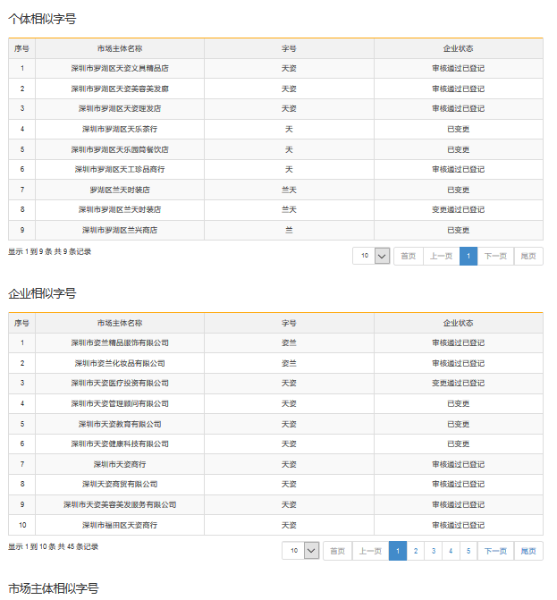 深圳个体工商户注册登记流程