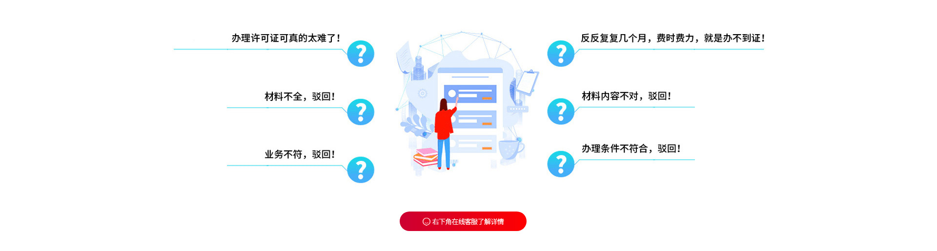 拍卖许可证怎么办理、拍卖许可证多少钱、拍卖许可证代办、境外投资许可证多少钱、境外投资许可证办理流程、境外投资许可证代办